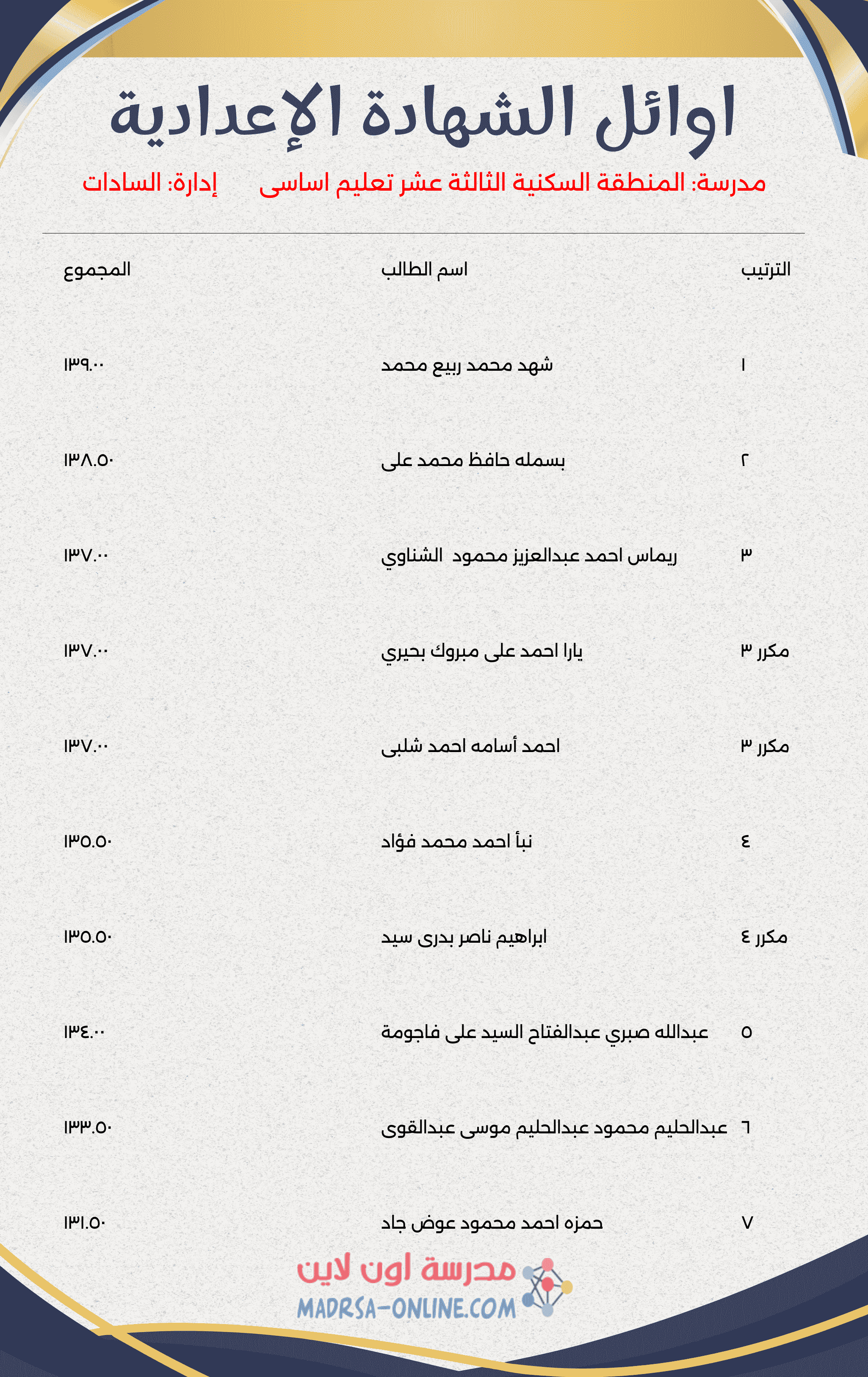 Top Students Certificate